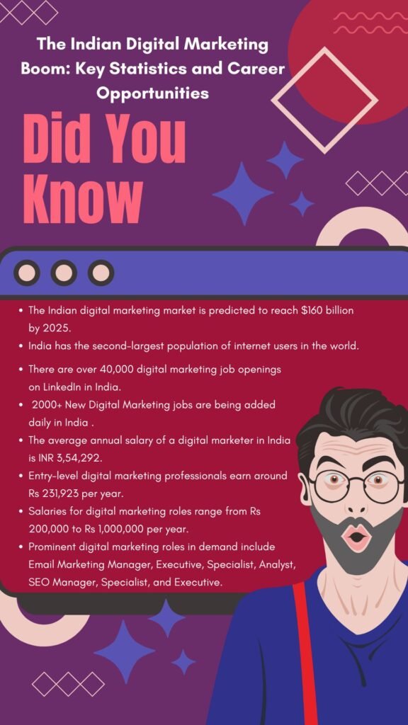 Digital Marketing Course in Chennai, Top Digital Marketing training institute in Chennai, India.