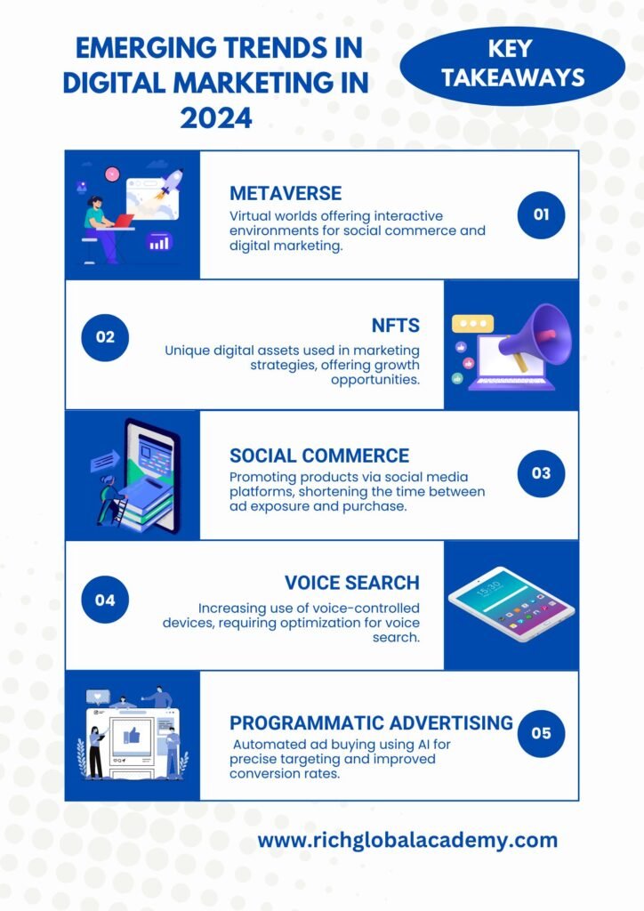 Emerging Digital Marketing Trends_Rich Global Academy_Leading Digital Marketing Academy in Chennai, TamilNadu