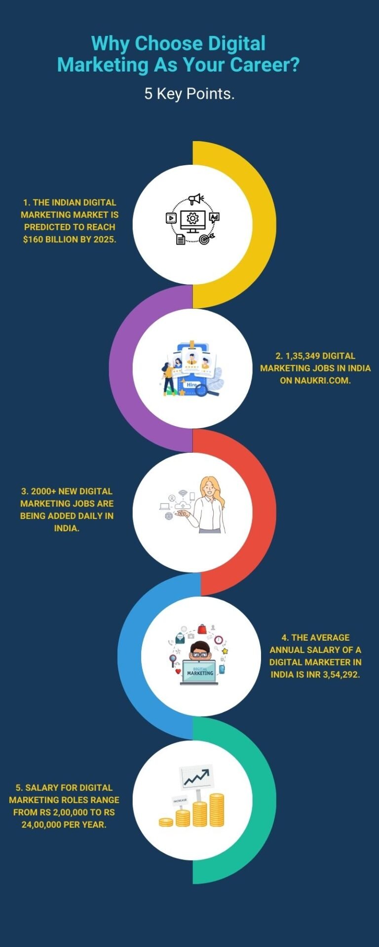 Why Choose Digital Marketing As Your Career? - Rich Global Academy
